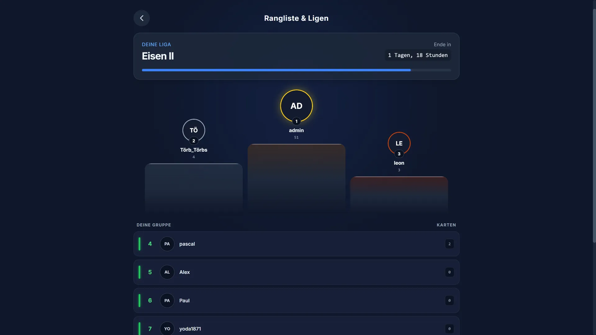 NeuronCard Liga-System: Rangliste der Nutzer von Eisen bis Diamant-Status.